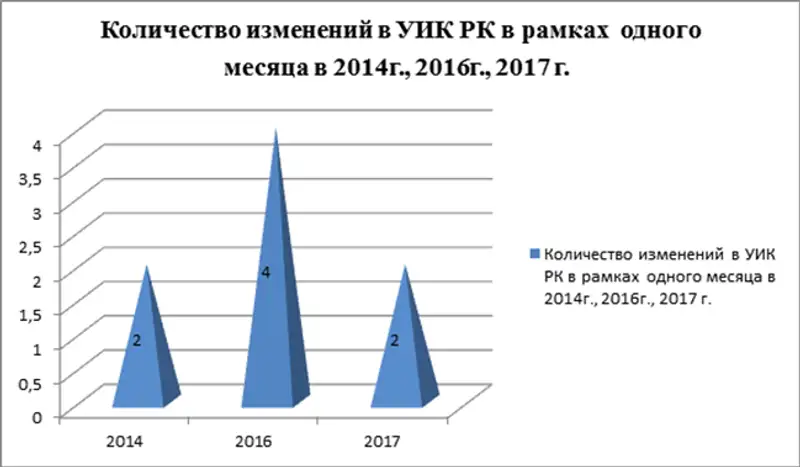 Статистический анализ Уголовно-исполнительного кодекса Республики Казахстан (Кыздарбекова Б.Ж., научный сотрудник, к.ю.н., ассоциированный профессор), фото - Новости Zakon.kz от 16.01.2019 12:35