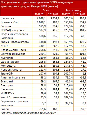 undefined, фото - Новости Zakon.kz от 05.03.2018 16:40