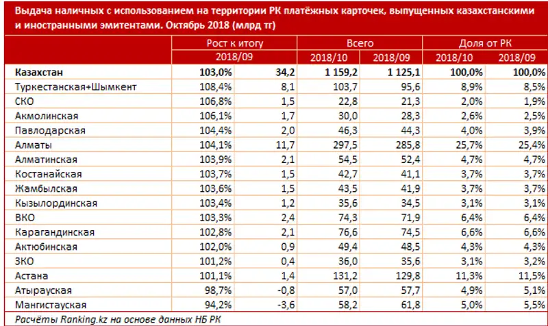 , фото - Новости Zakon.kz от 06.12.2018 10:06