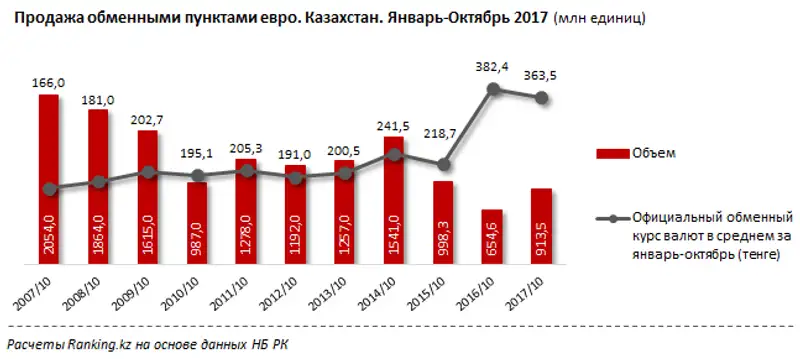 undefined, фото - Новости Zakon.kz от 20.12.2017 11:09