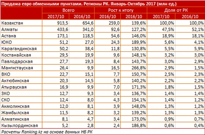 undefined, фото - Новости Zakon.kz от 20.12.2017 11:09