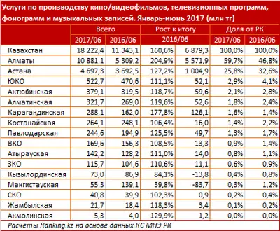 Zakon.kz, фото - Новости Zakon.kz от 06.09.2017 10:06