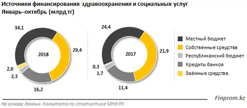 , фото - Новости Zakon.kz от 11.12.2018 11:18