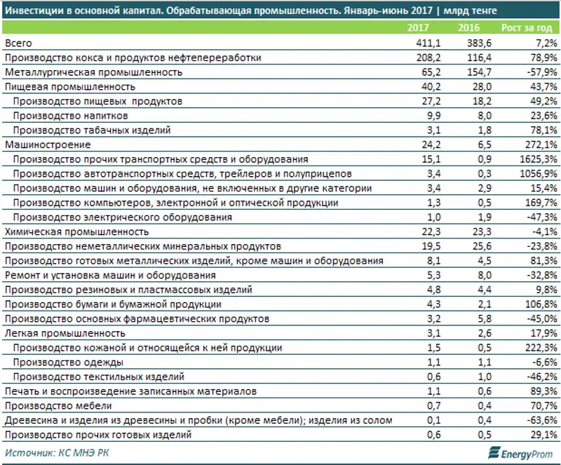 , фото - Новости Zakon.kz от 04.08.2017 16:25