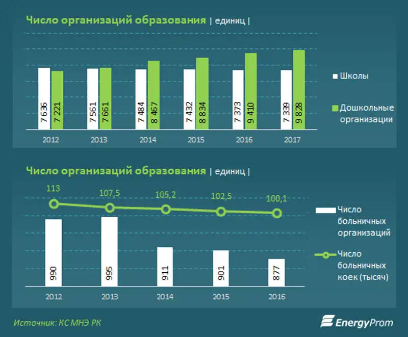 , фото - Новости Zakon.kz от 26.01.2018 16:12