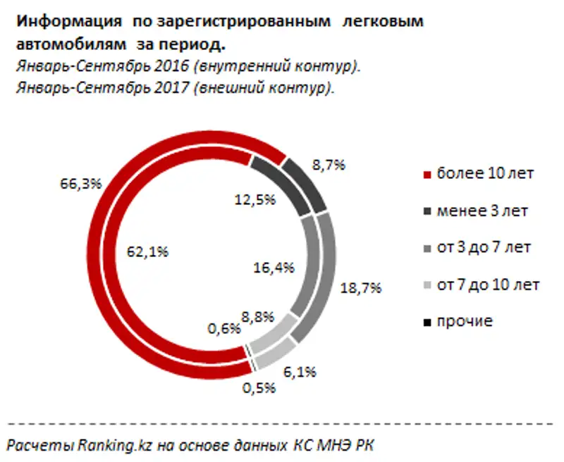 undefined, фото - Новости Zakon.kz от 24.11.2017 10:13