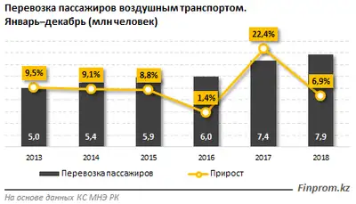 Zakon.kz, фото - Новости Zakon.kz от 23.01.2019 10:17
