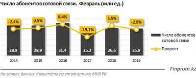 Zakon.kz, фото - Новости Zakon.kz от 15.03.2019 09:56