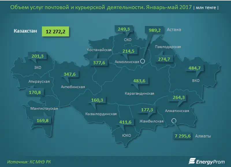 Почтовые услуги для юридических лиц подорожали в мае на 18,4% за год, курьерские - на 1,2%