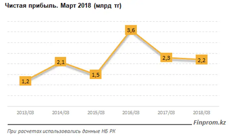 , фото - Новости Zakon.kz от 27.04.2018 14:05