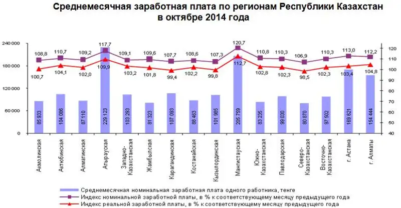 r26-11-2014-1, фото - Новости Zakon.kz от 27.11.2014 16:39