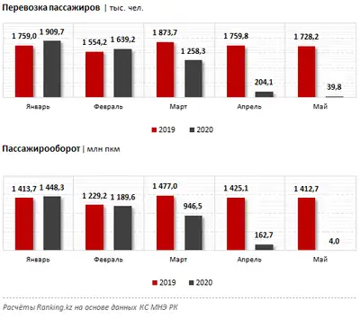 Zakon.kz, фото - Новости Zakon.kz от 13.07.2020 13:18