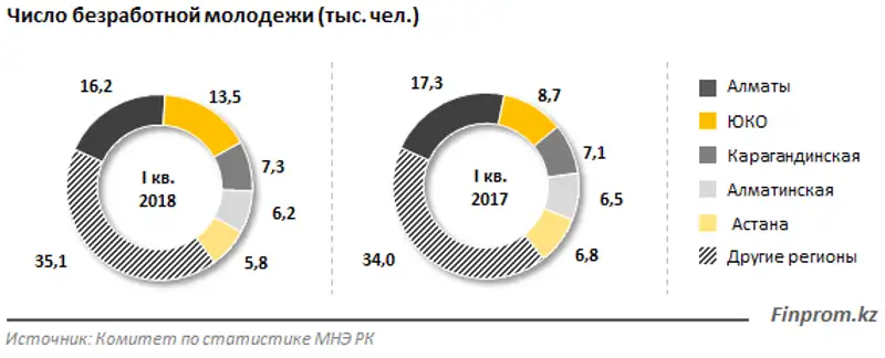 , фото - Новости Zakon.kz от 08.06.2018 10:34
