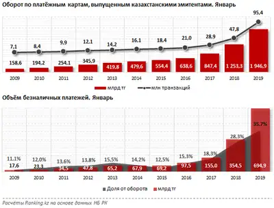 Zakon.kz, фото - Новости Zakon.kz от 27.03.2019 10:03