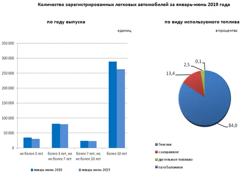 14-2ru 14-2ru, фото - Новости Zakon.kz от 14.08.2019 13:32