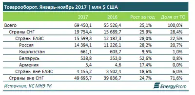 Zakon.kz, фото - Новости Zakon.kz от 01.02.2018 15:35