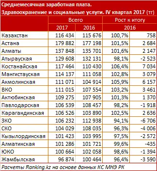undefined, фото - Новости Zakon.kz от 09.02.2018 16:45