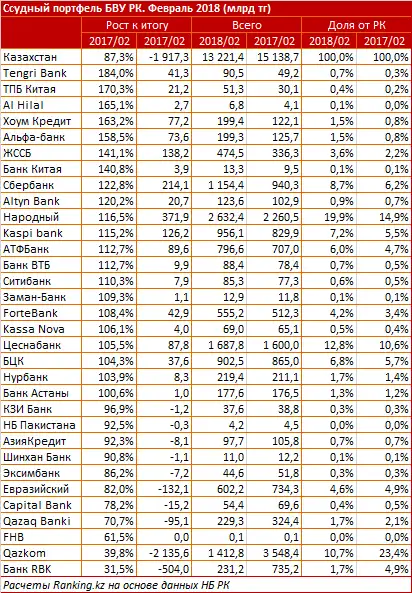 undefined, фото - Новости Zakon.kz от 05.04.2018 10:22
