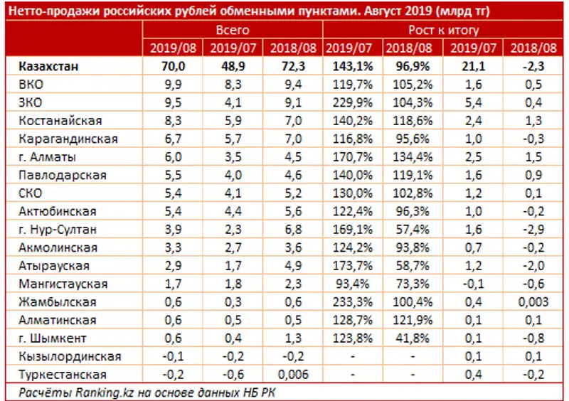 undefined undefined, фото - Новости Zakon.kz от 15.10.2019 09:10