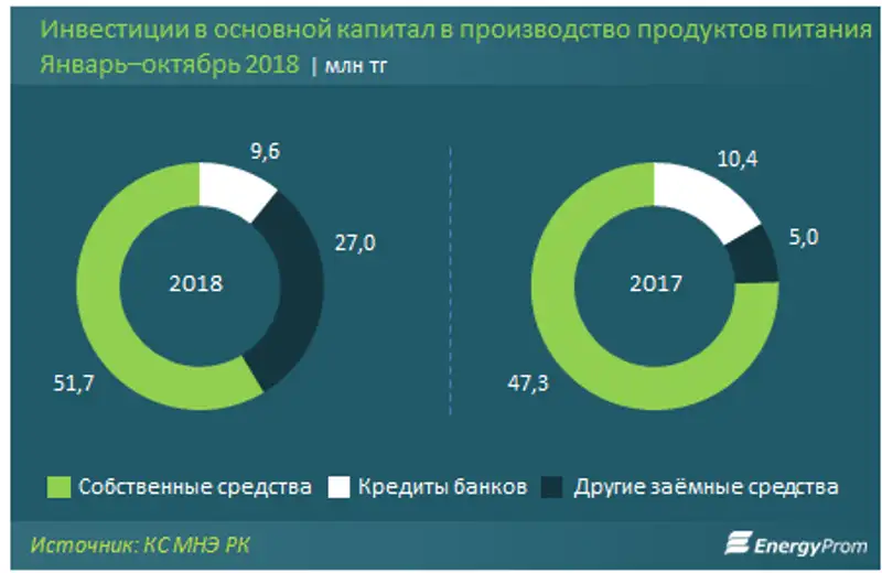 , фото - Новости Zakon.kz от 05.12.2018 10:46