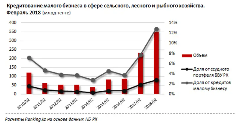 undefined, фото - Новости Zakon.kz от 20.04.2018 11:11