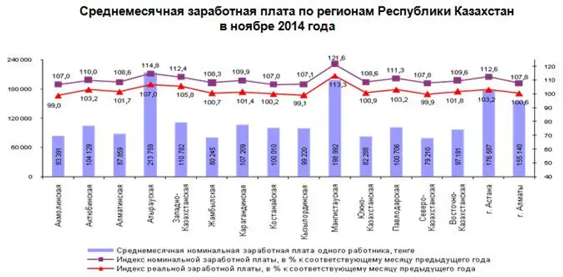 r25-12-2014-1, фото - Новости Zakon.kz от 26.12.2014 16:14
