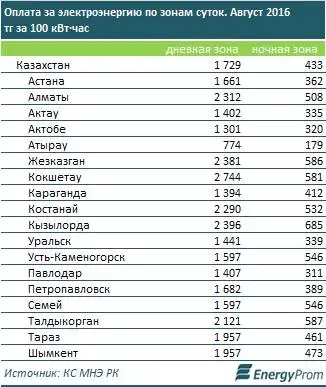 , фото - Новости Zakon.kz от 13.09.2016 19:49