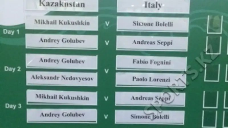 Состоялась жеребьевка матча Кубка Дэвиса Казахстан — Италия