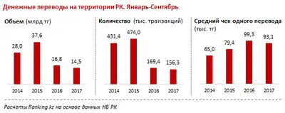 Zakon.kz, фото - Новости Zakon.kz от 14.11.2017 14:08
