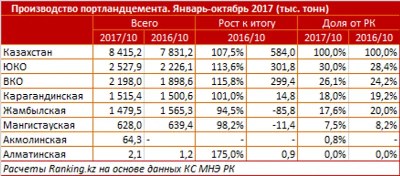 undefined, фото - Новости Zakon.kz от 22.11.2017 10:53