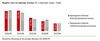 Zakon.kz, фото - Новости Zakon.kz от 20.07.2017 15:30