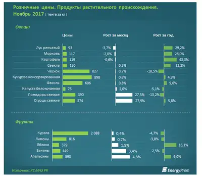 Zakon.kz, фото - Новости Zakon.kz от 30.11.2017 11:40