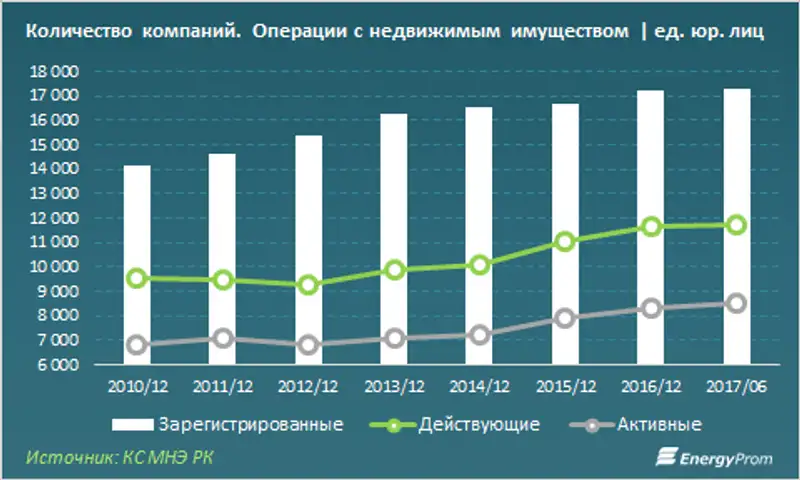 , фото - Новости Zakon.kz от 26.07.2017 16:15