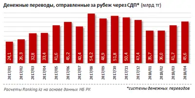 Zakon.kz, фото - Новости Zakon.kz от 07.06.2018 12:26