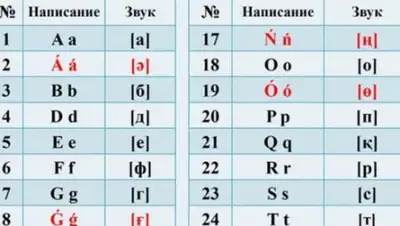 Zakon.kz, фото - Новости Zakon.kz от 20.02.2018 12:31