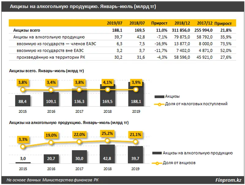 https://finprom.kz/storage/app/media/2019/9/26.2/1.png, фото - Новости Zakon.kz от 26.09.2019 10:11