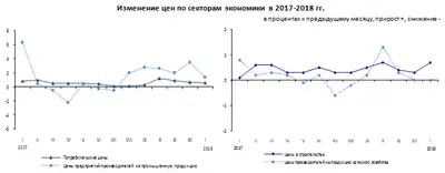 Zakon.kz, фото - Новости Zakon.kz от 14.02.2018 10:55