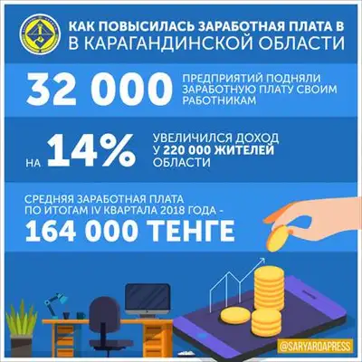 Zakon.kz, фото - Новости Zakon.kz от 22.02.2019 17:44