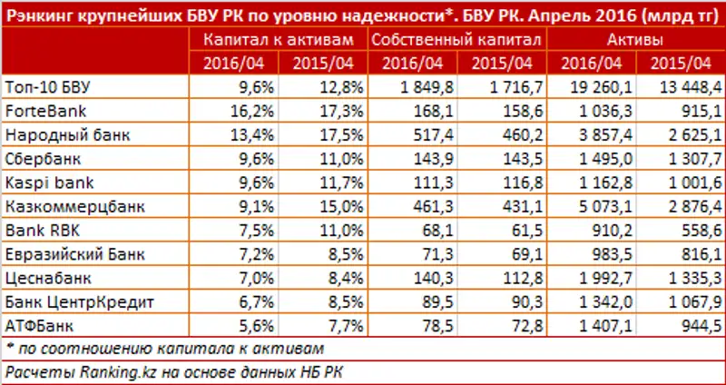 undefined, фото - Новости Zakon.kz от 28.06.2016 20:53