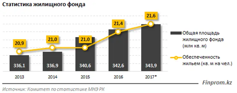 , фото - Новости Zakon.kz от 10.08.2018 09:56