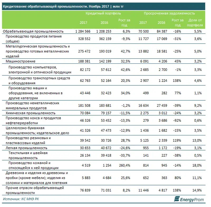 , фото - Новости Zakon.kz от 17.01.2018 18:05