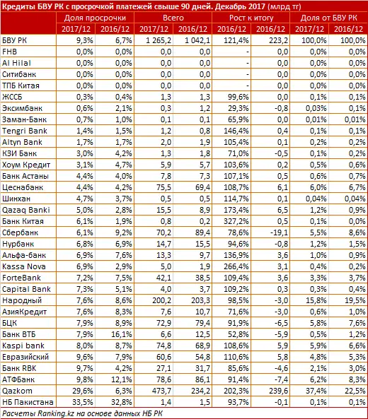 undefined, фото - Новости Zakon.kz от 06.02.2018 16:35