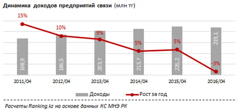 Zakon.kz