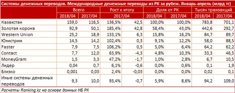 undefined, фото - Новости Zakon.kz от 07.06.2018 12:26