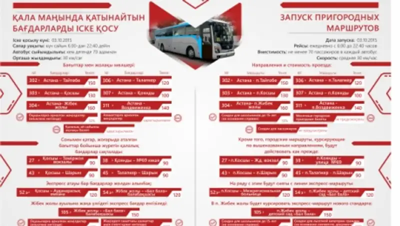 В Астане запускают пригородные маршруты