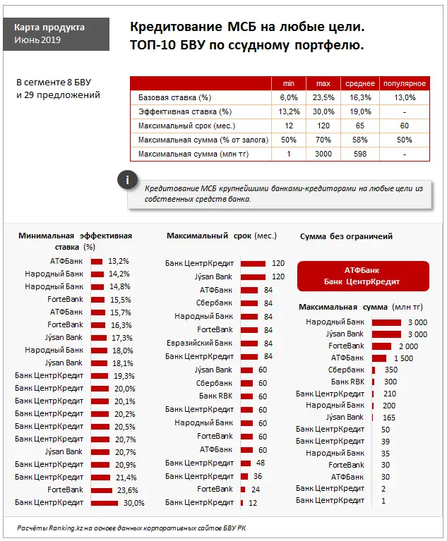 undefined, фото - Новости Zakon.kz от 19.06.2019 10:18