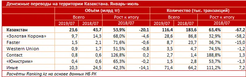 undefined, фото - Новости Zakon.kz от 03.09.2019 09:00