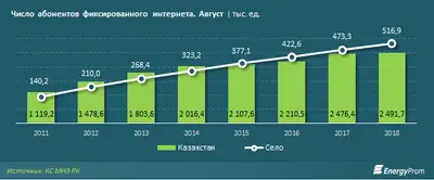 Zakon.kz, фото - Новости Zakon.kz от 04.10.2018 10:55