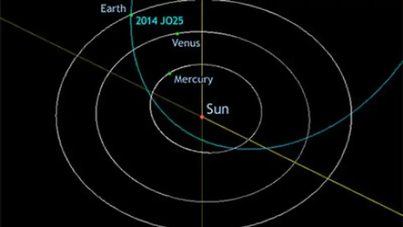 Опасный астероид приблизится к Земле на рекордно близкое расстояние