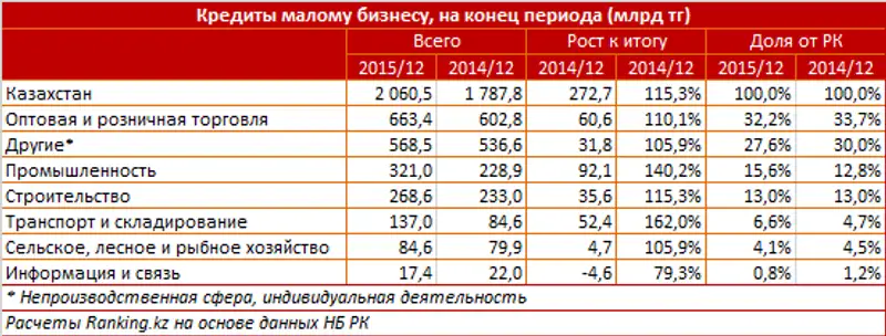 https://ranking.kz./upload/post1454570073pu29.png, фото - Новости Zakon.kz от 05.02.2016 19:01
